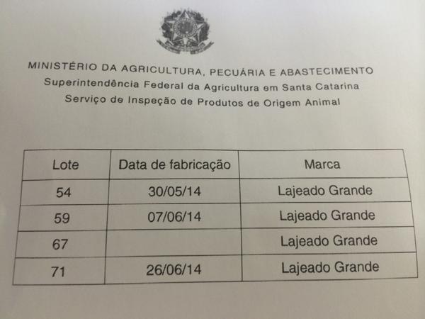 Ministério da Agricultura divulga lotes de leite investigados por adulteração