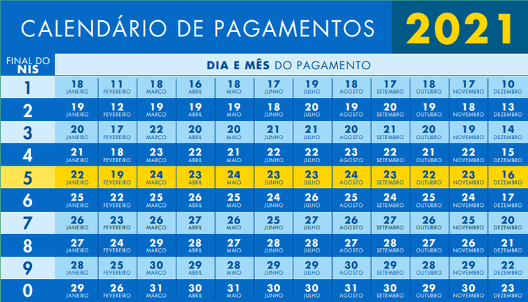 Governo divulga calendário de pagamentos do Bolsa Família em 2021