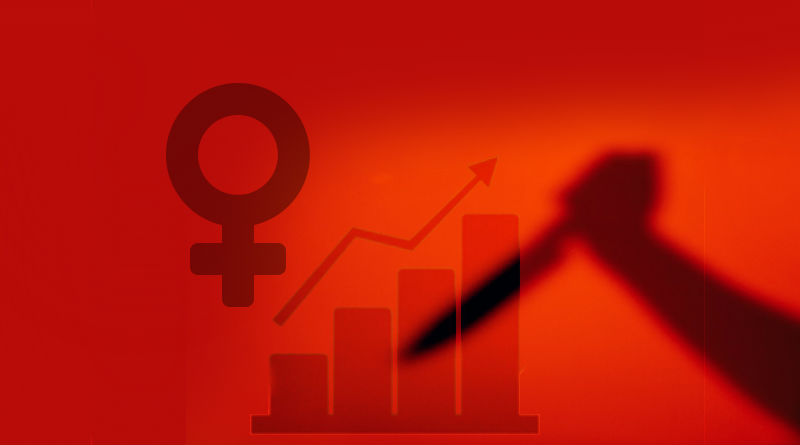 Número de feminicídios triplica em agosto no Rio Grande do Sul